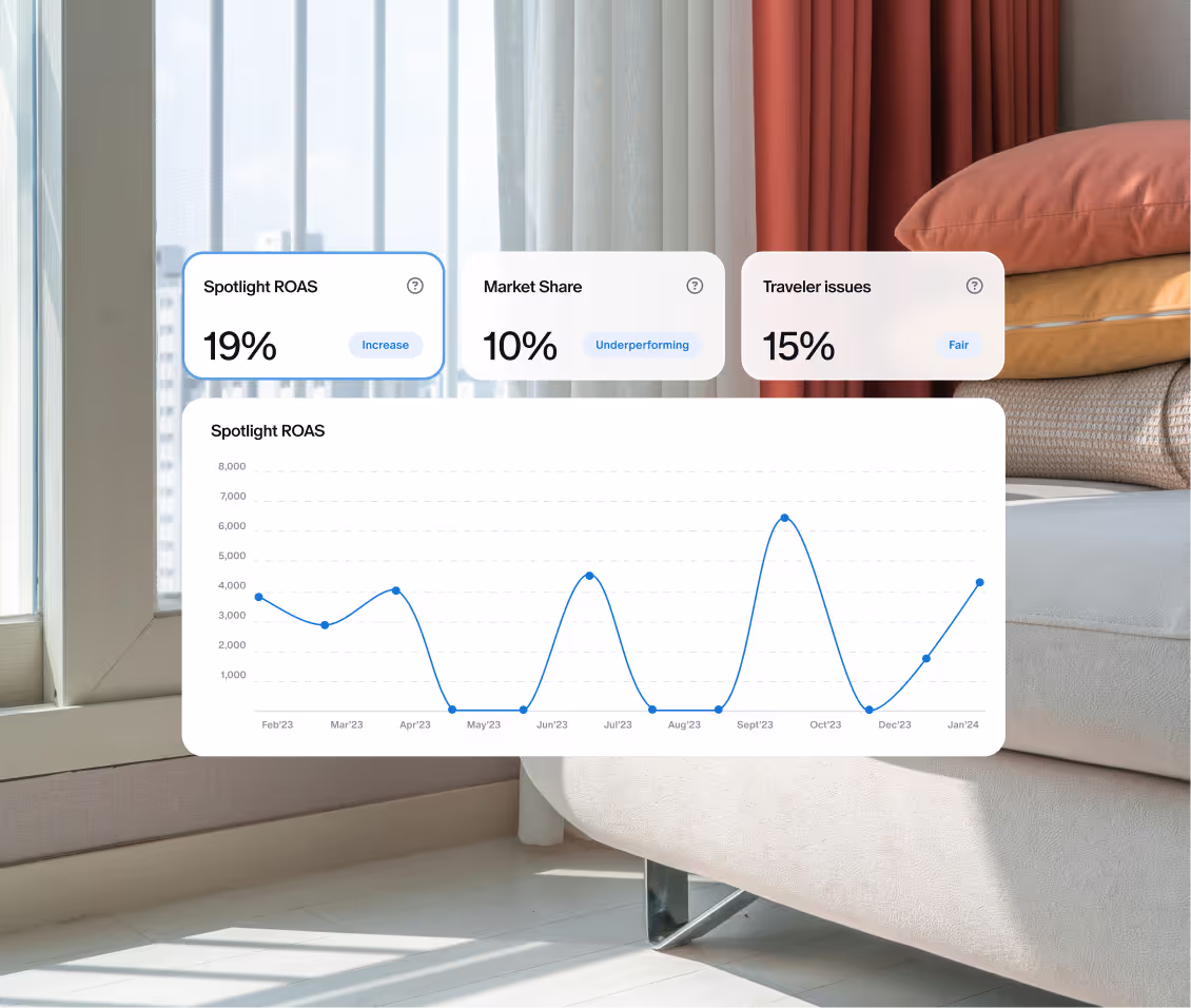 Hotel performance insights dashboard with charts and cards